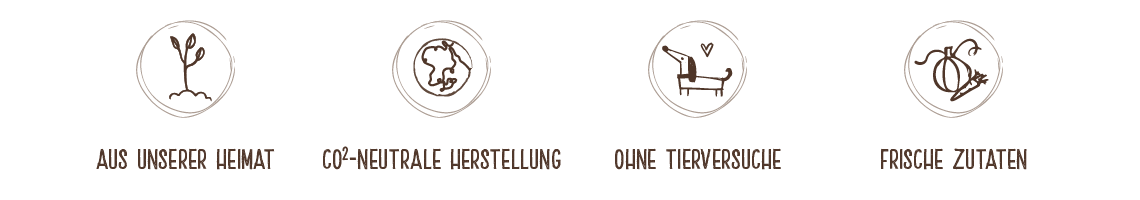 Sanabelle Slogan Icons mit Hinweisen zu Herkunft, CO₂‑neutraler Herstellung, tierleidfreier Produktion und frischen Zutaten.