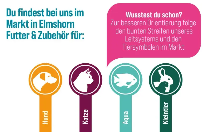 Sortimentsübersicht mit Tiersymbolen Hinweistafel mit Tiersymbolen für die Sortimentsbereiche im Markt Elmshorn.