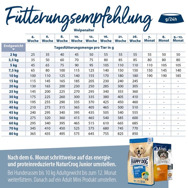 Happy dog naturcroq puppy sales