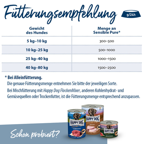 Happy Dog Sensible Pure Italy (Büffel) 12x200g
