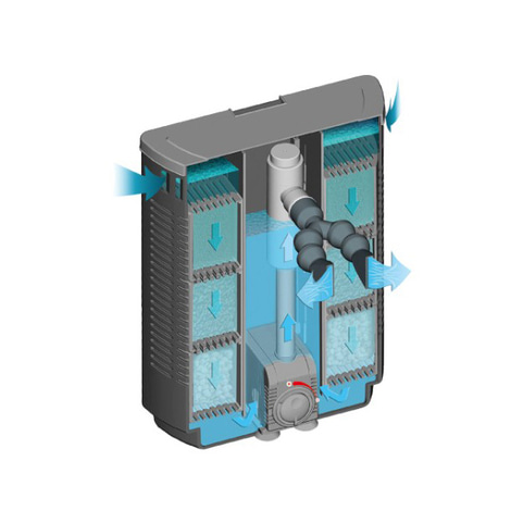 Sera Innenfilter IF 400 mit UV-Entkeimer