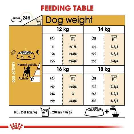 ROYAL CANIN Beagle Adult Hundefutter trocken