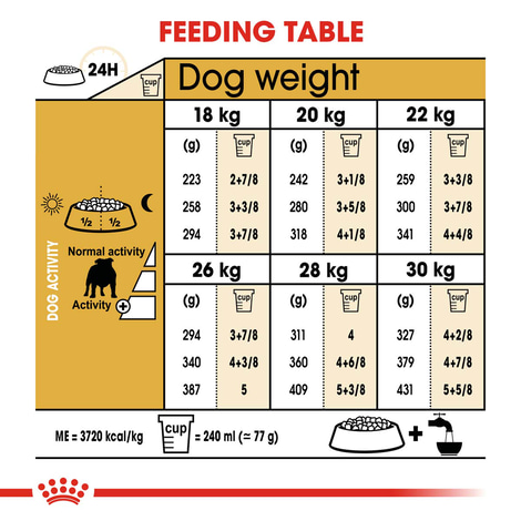 ROYAL CANIN Bulldog Adult Hundefutter trocken