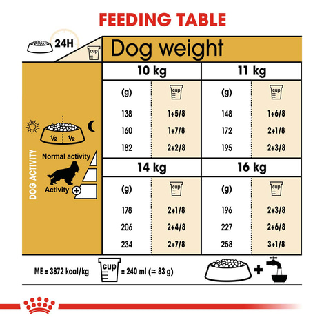 ROYAL CANIN Cocker Adult Hundefutter trocken