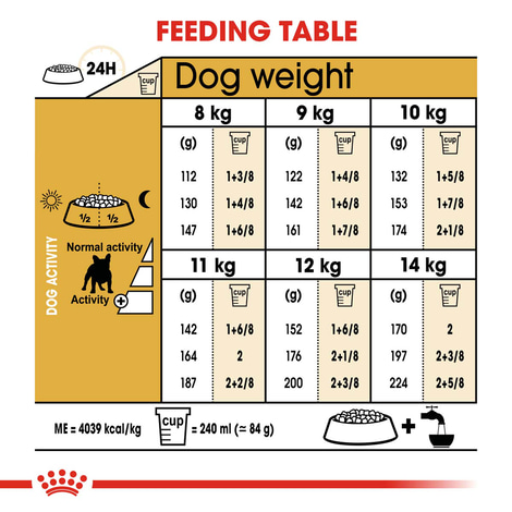 ROYAL CANIN French Bulldog Adult Hundefutter trocken für Französische Bulldoggen