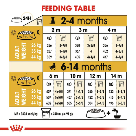 ROYAL CANIN German Shepherd Puppy Welpenfutter trocken für Deutsche Schäferhunde