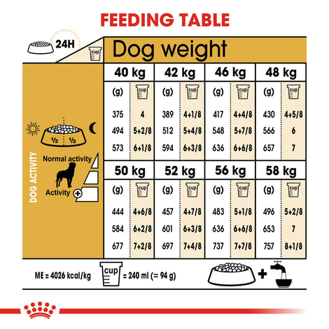 ROYAL CANIN Rottweiler Adult Hundefutter trocken
