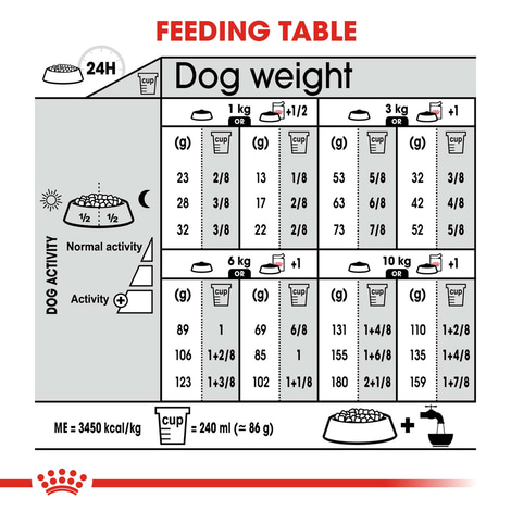 ROYAL CANIN STERILISED MINI Trockenfutter für kastrierte kleine Hunde
