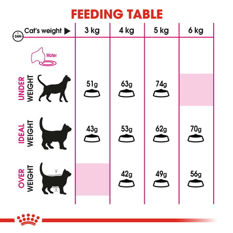 ROYAL CANIN SAVOUR EXIGENT Trockenfutter für wählerische Katzen