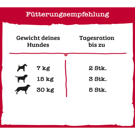 Beneful Feine Belohnung