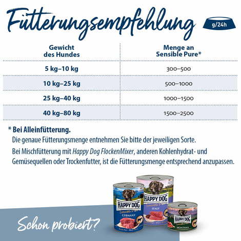 Happy Dog Sensible Pure Texas (Truthahn) 12x200g
