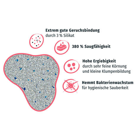 PRIMOX® KLUMPSTREU Babypuderduft + 3% Silikat