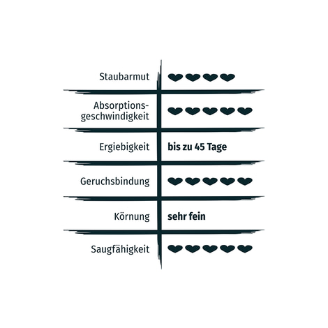 PRIMOX® KLUMPSTREU Babypuderduft + 3% Silikat