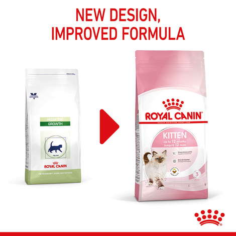 ROYAL CANIN KITTEN Trockenfutter für Kätzchen