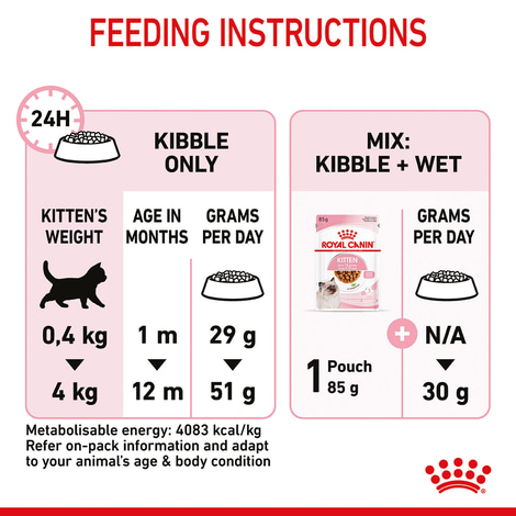 ROYAL CANIN KITTEN Trockenfutter für Kätzchen