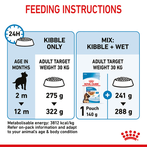 ROYAL CANIN MAXI Puppy Trockenfutter für Welpen großer Rassen