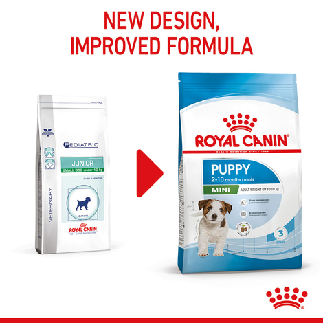 ROYAL CANIN MINI Puppy Trockenfutter für Welpen kleiner Hunderassen