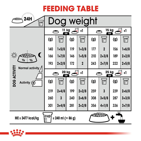 ROYAL CANIN STERILISED MEDIUM Trockenfutter für kastrierte mittelgroße Hunde