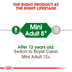 ROYAL CANIN MINI Adult 8+ Trockenfutter für ältere kleine Hunde
