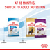 ROYAL CANIN GIANT Junior Welpenfutter trocken für sehr große Hunde