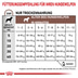ROYAL CANIN® Veterinary GASTROINTESTINAL PUPPY Trockenfutter für Hundewelpen