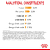 Royal Canin FCN Hair & Skin Care