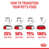 Royal Canin FCN Hair & Skin Care
