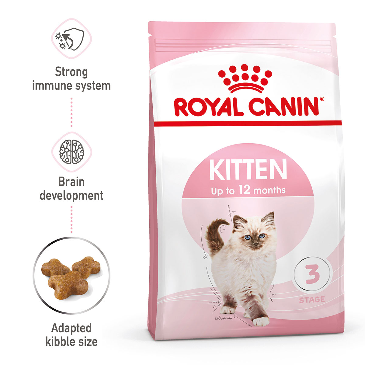 ROYAL CANIN KITTEN Trockenfutter für Kätzchen bis zum 12. Monat