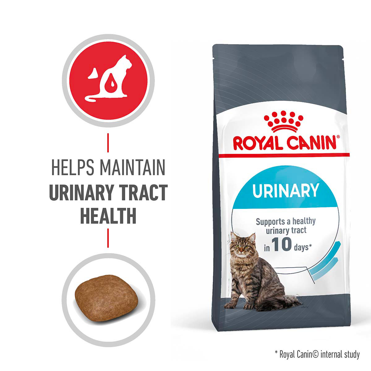 Royal Canin FCN Urinary Care