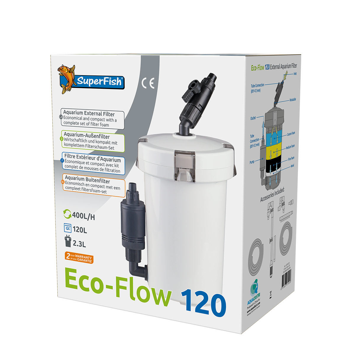 SuperFish Eco-Flow 120